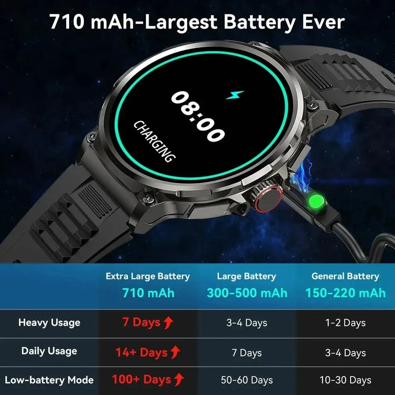 Novo relógio inteligente Ultra HD de 1,85 polegadas com GPS, rastreamento e chamada Bluetooth, bateria grande de 710 mAh, smartwatch esportivo e fitness para Huawei e Xiaomi